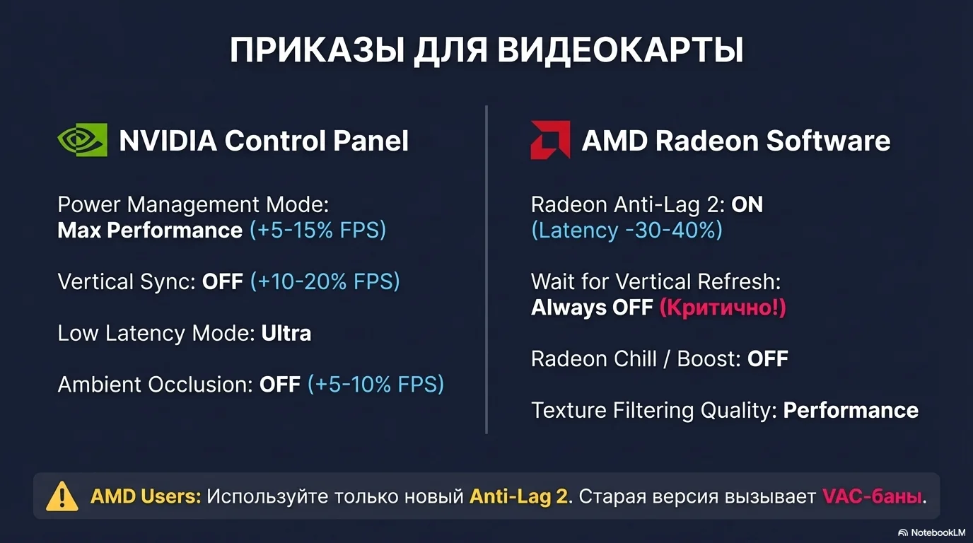 настройки видеокарты для максимального фпс в кс 2