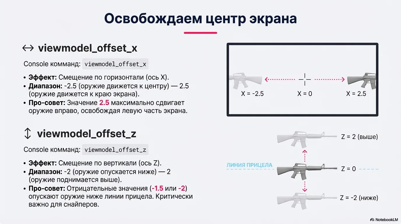 освобождаем экран viewmodel в кс 2