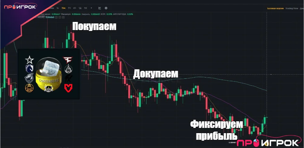 Покупаем докупаем фиксируем прибыль в кс 2