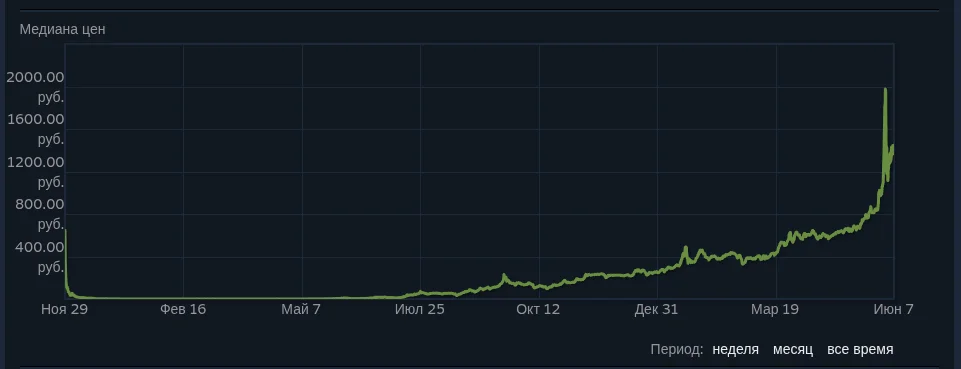 Рост перчаточного кейса