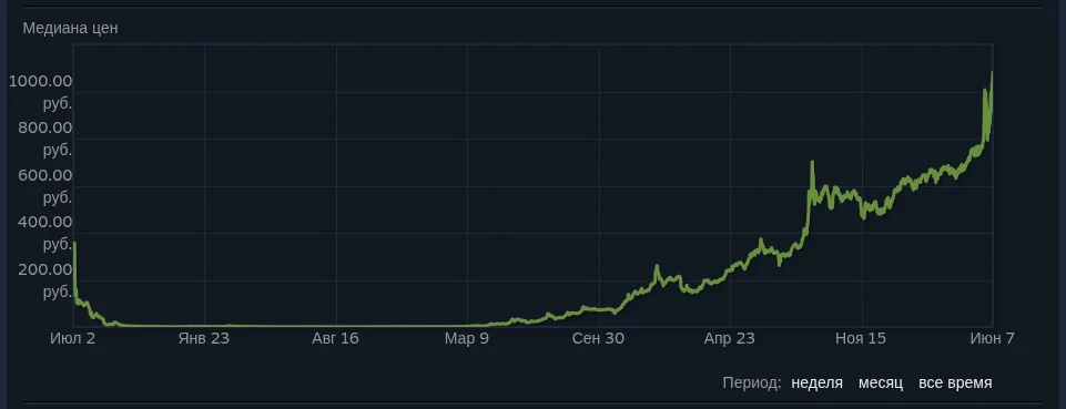 Operation Breakout Weapon Case