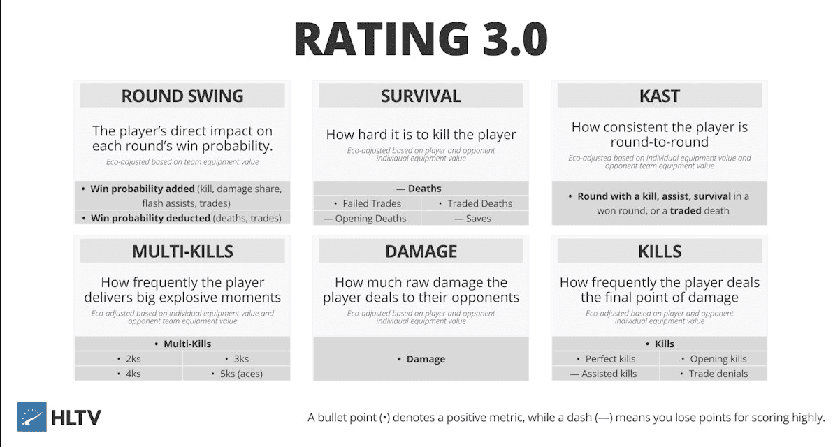 Рейтинг HLTV 3.0 для рассчета стоимости игроков в кс 2